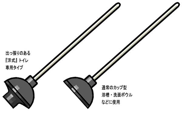 最近痛い出費をした人〜