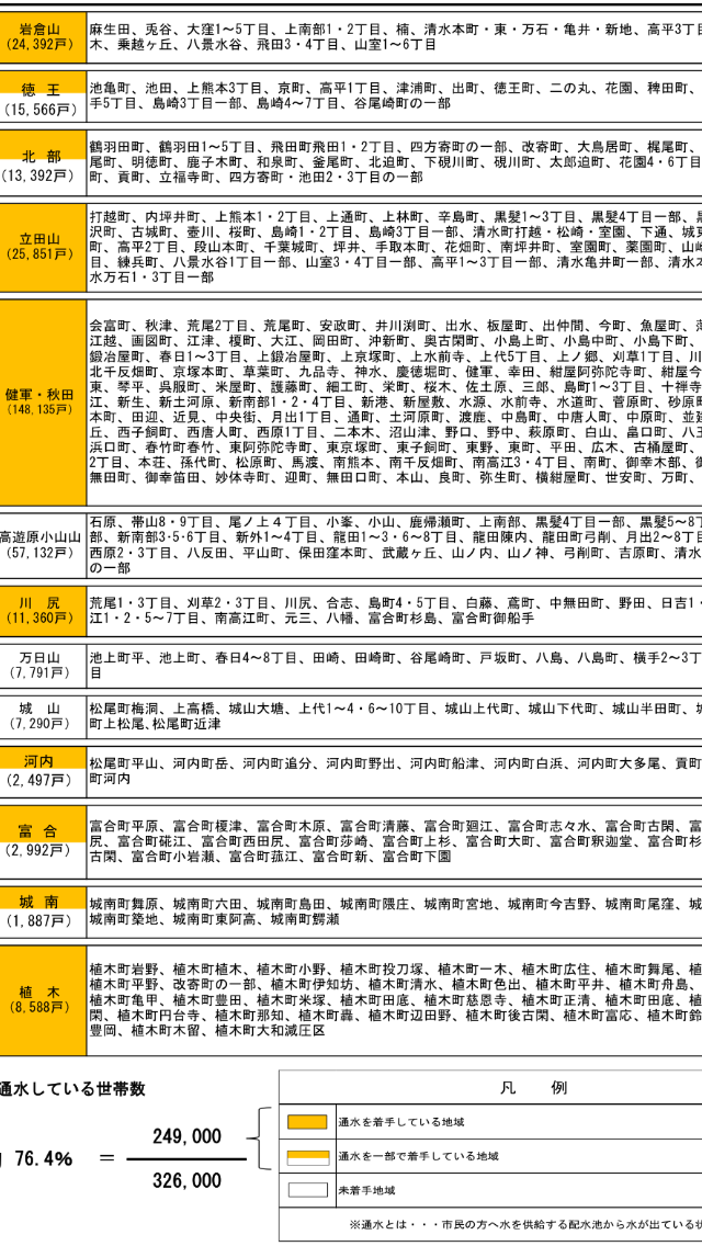 【情報共有】熊本地震ライフライン情報