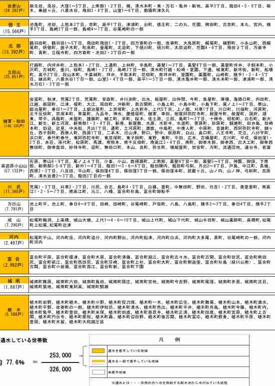 【情報共有】熊本地震ライフライン情報