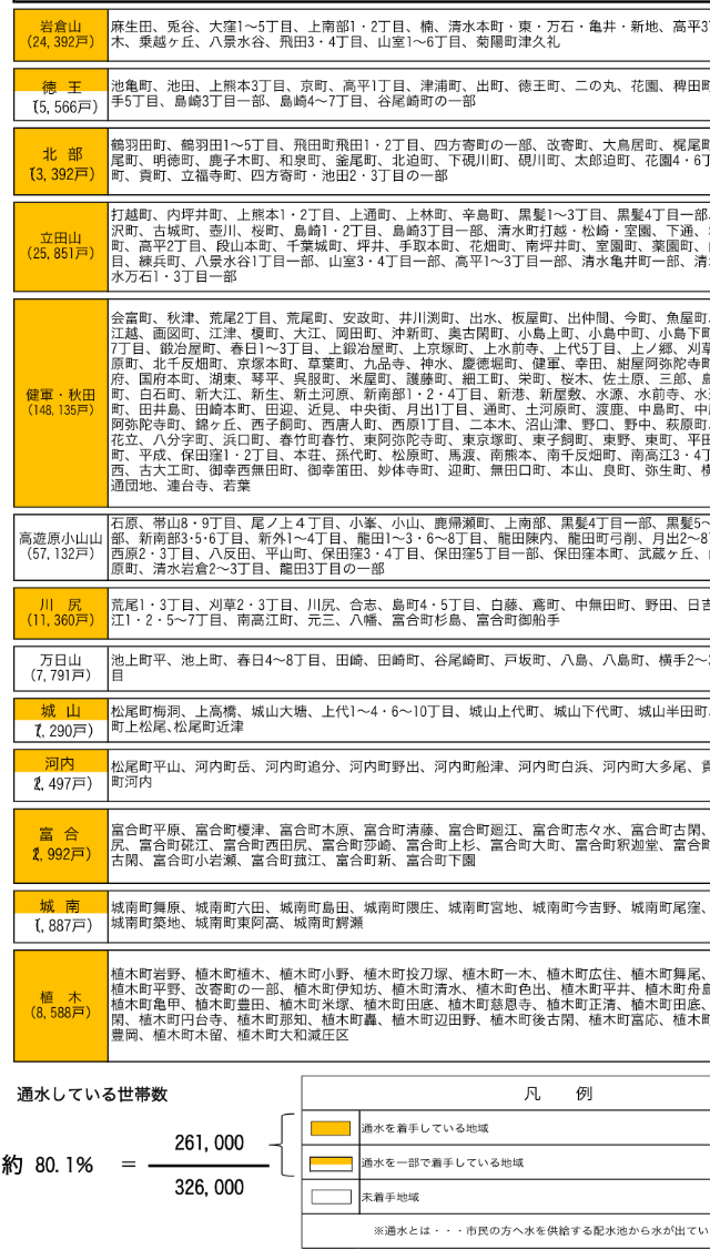 【情報共有】熊本地震ライフライン情報