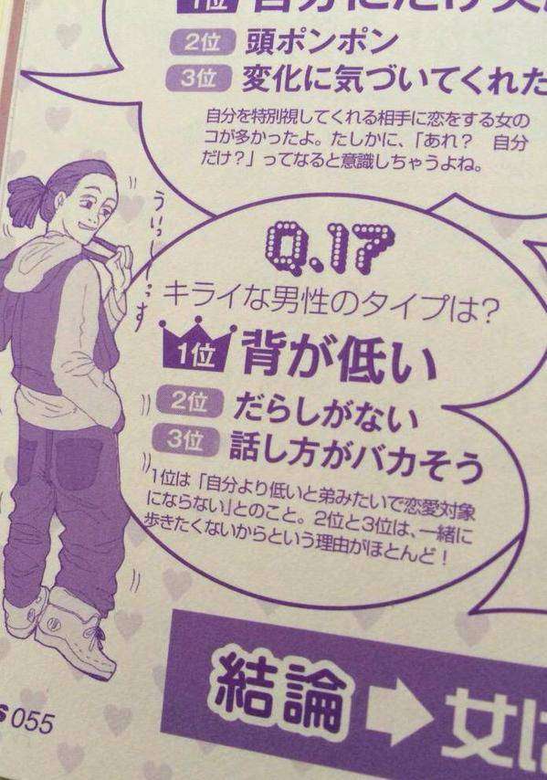 男性に求める身長の最低ライン