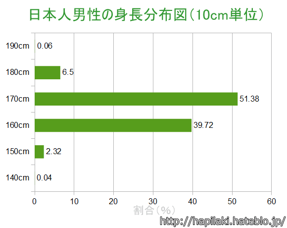 男性に求める身長の最低ライン