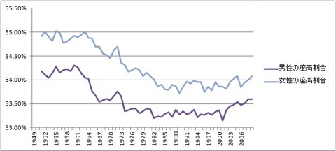 男性に求める身長の最低ライン