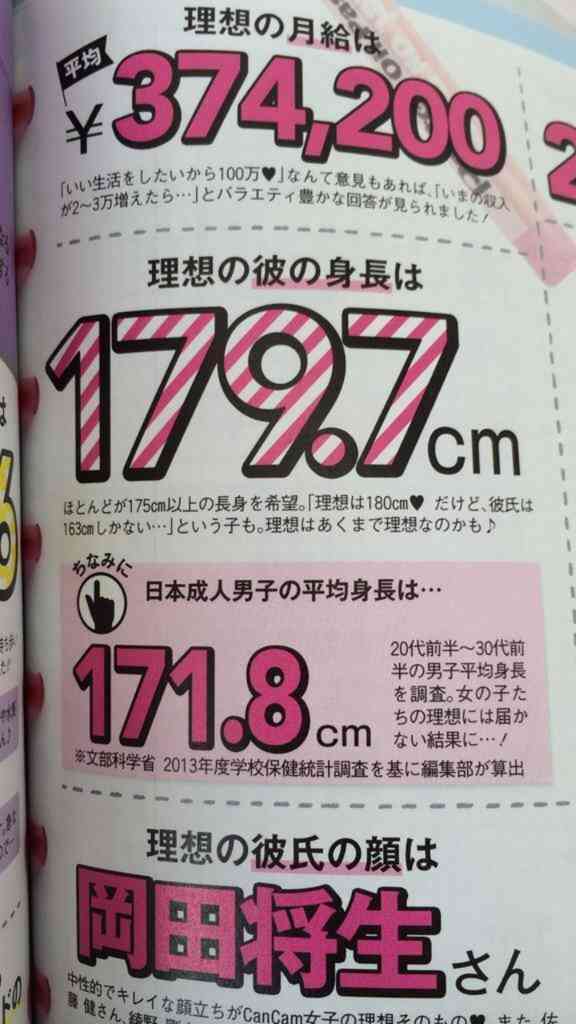 男性に求める身長の最低ライン