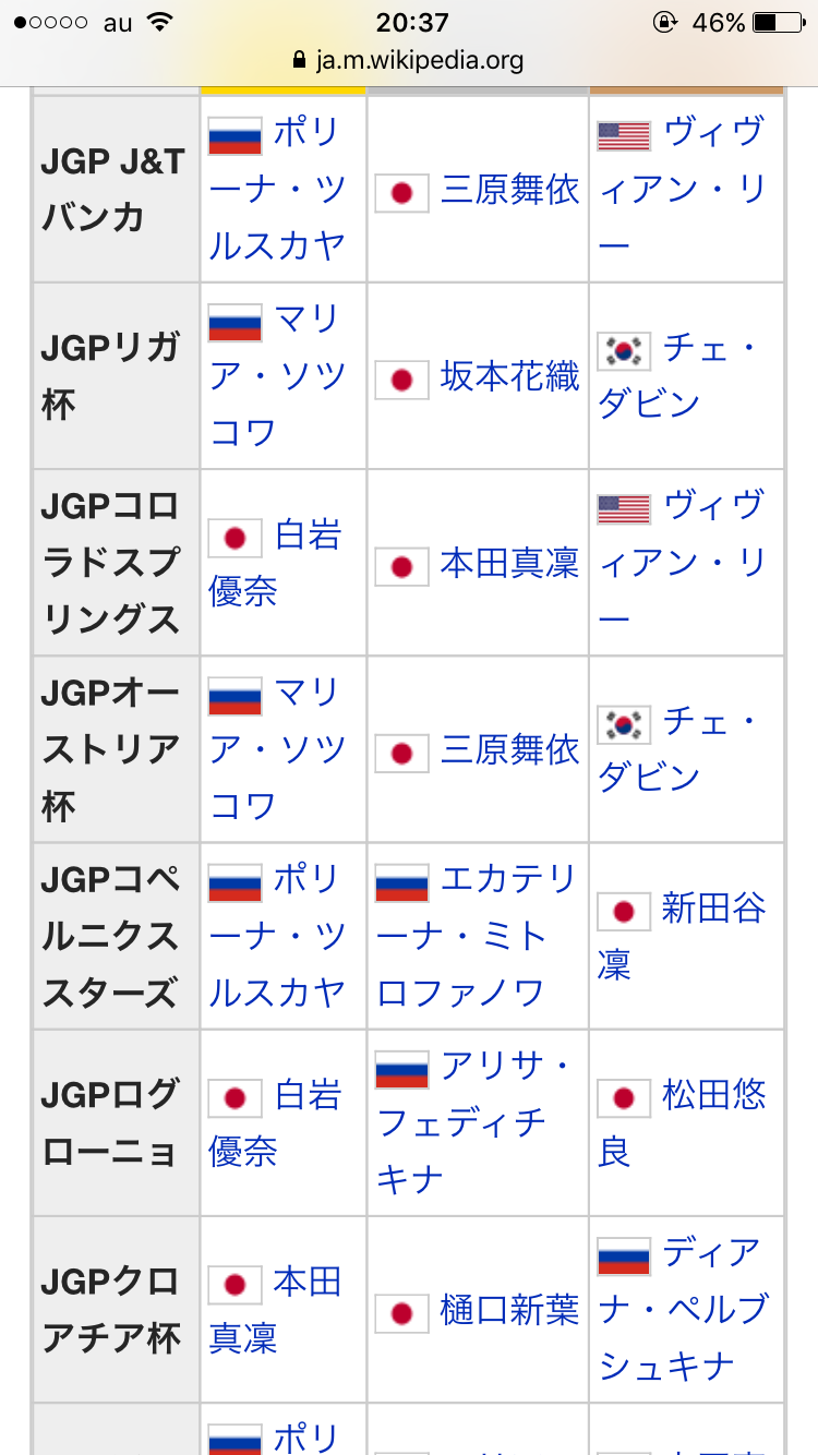 【実況・感想】世界フィギュアスケート選手権2016女子フリー