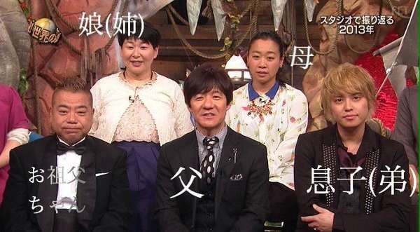 有名人の家族画像を収集するトピ！