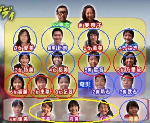 有名人の家族画像を収集するトピ！