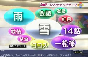 「おそ松さん」最終回で自己最高3・0％！占拠率何と21・8％