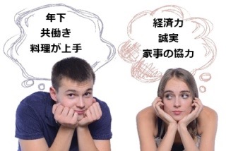 最近失敗したなと思うこと