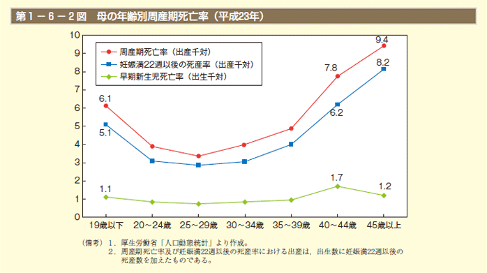 40代で初産の方いらっしゃいますか