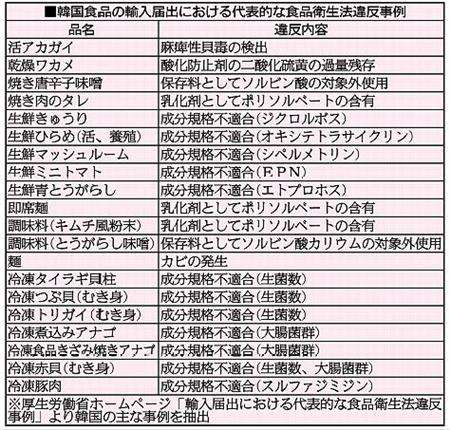 韓国で1500人死傷の加湿器殺菌剤事件、企業が謝罪し補償約束「家の中のセウォル号事件」