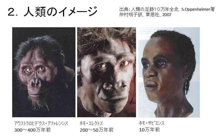 100万年後の地球にありえそうなこと