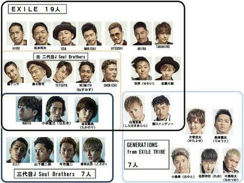 もはや合唱団?EXILE、「ボーカル7人」の新曲が迷走しすぎて失笑の嵐!