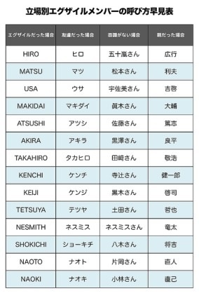 もはや合唱団?EXILE、「ボーカル7人」の新曲が迷走しすぎて失笑の嵐!