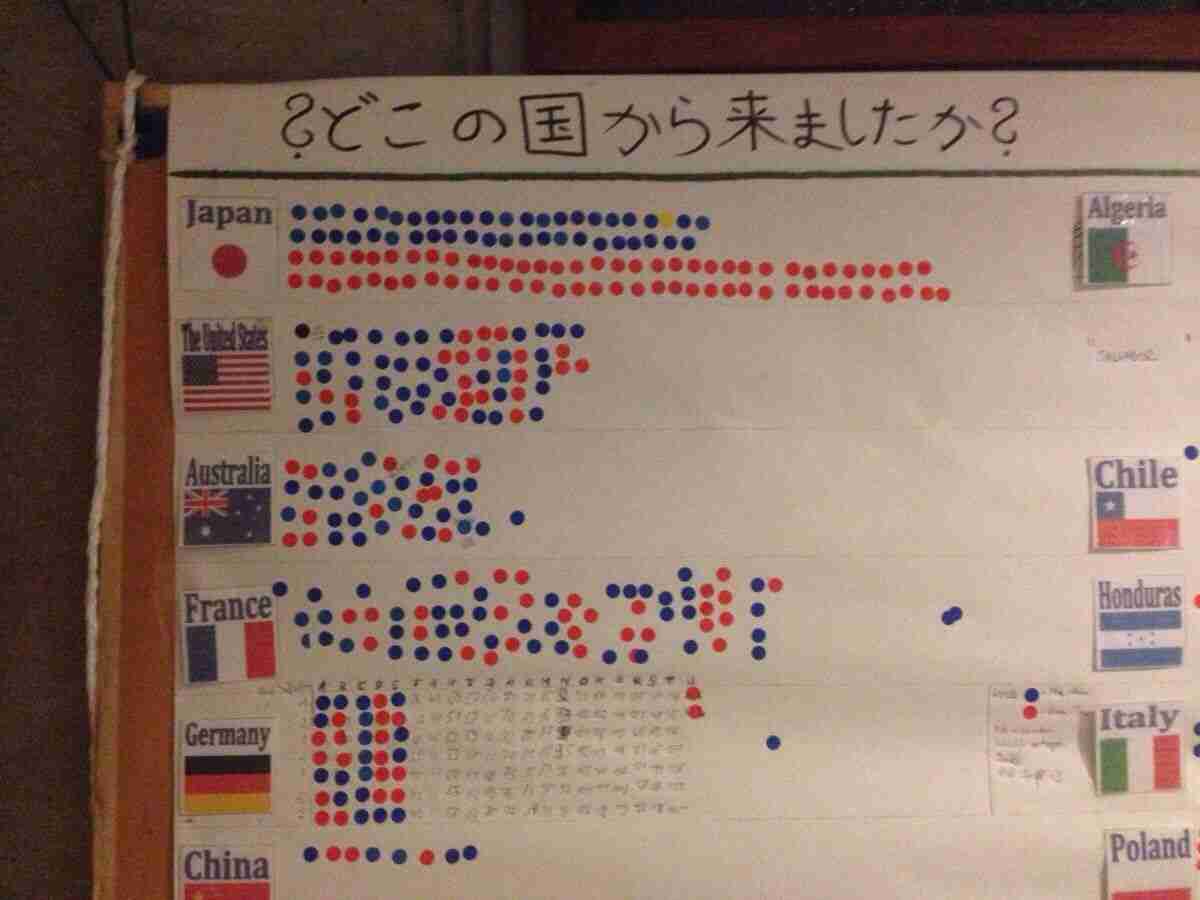 国民性あるある