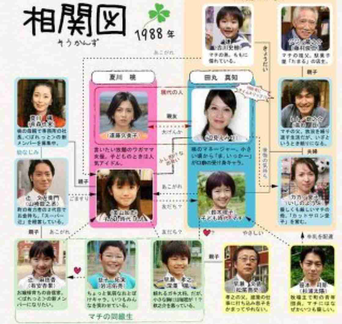 【意外？】あの芸能人がこの作品（映画・ドラマ）に出演していた。