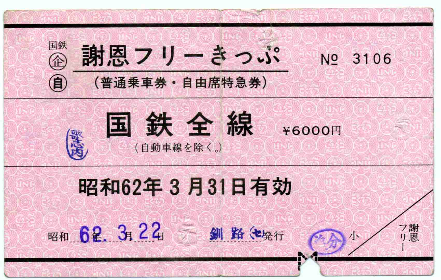 1980年代に流行ったもの