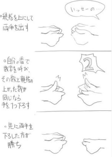 1980年代に流行ったもの