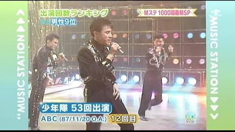 1980年代に流行ったもの