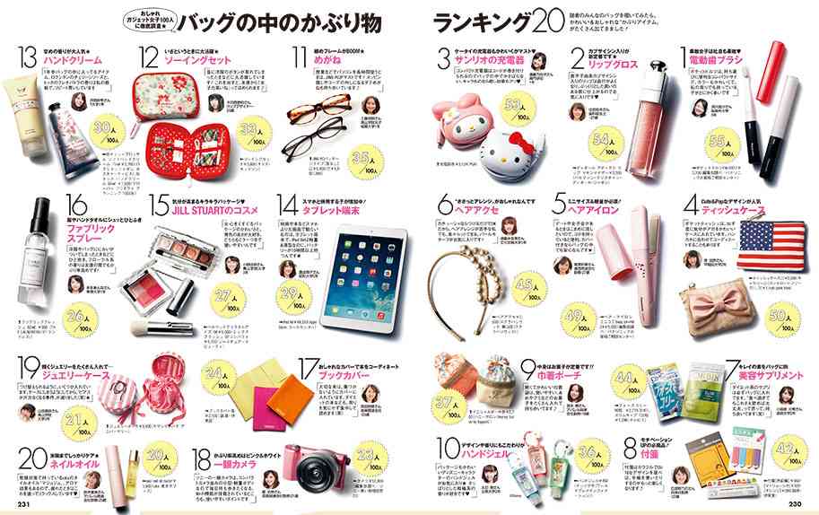 バッグの中身