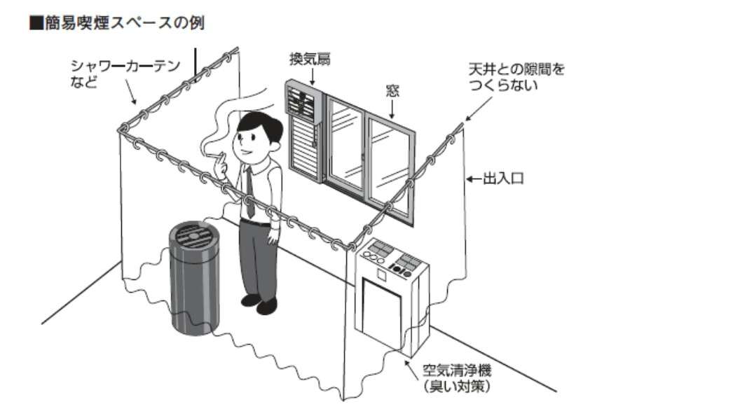隣人のタバコの煙、どうしますか?