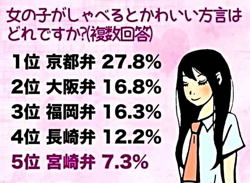 今後の予定を方言で報告しましょう