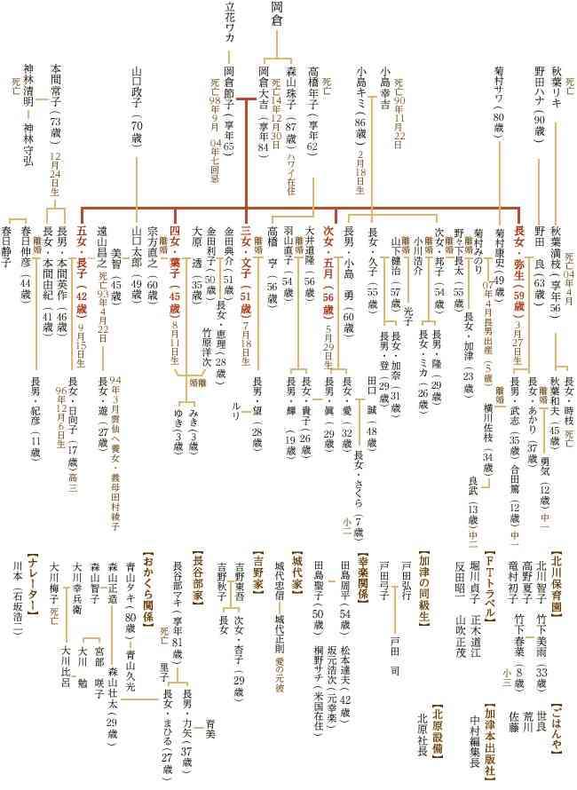 「渡る世間は鬼ばかり」を見てた人