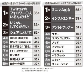 彼氏、旦那が意識高い系の人