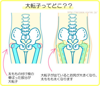 30日間足パカダイエットPART2