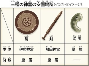 あなたが1人で寛ぐときの三種の神器を挙げよ