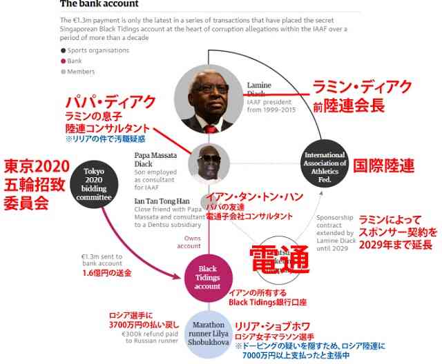 徹底討論！東京オリンピックは必要か。