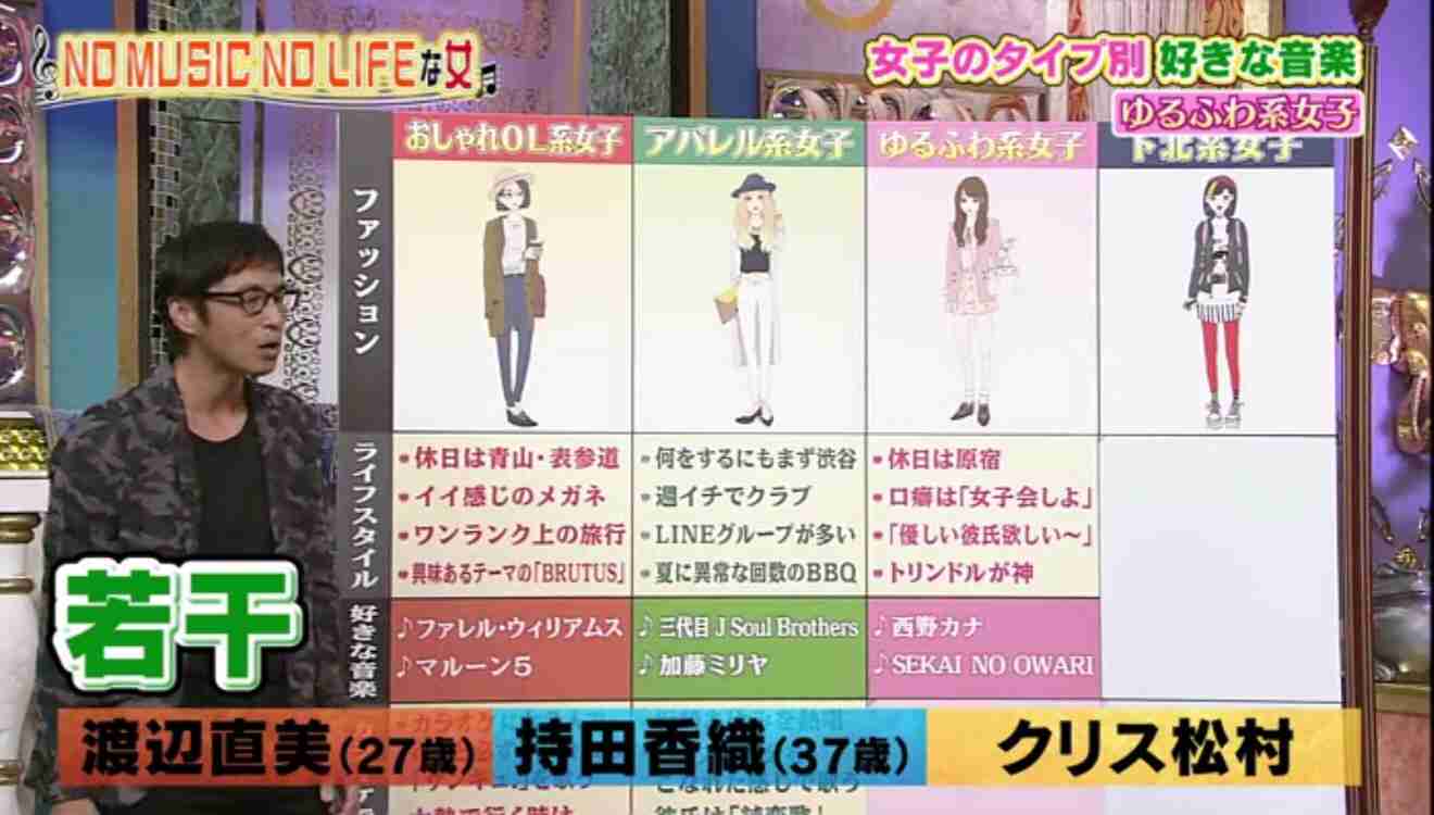 洋服あるある