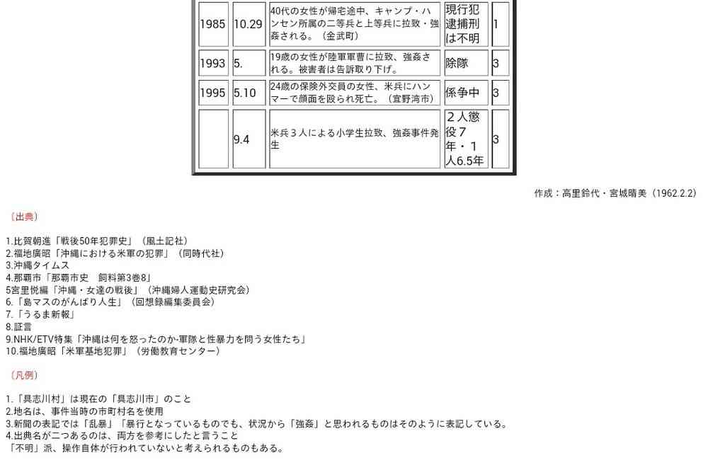 沖縄・うるま市で20歳女性不明 公開捜査