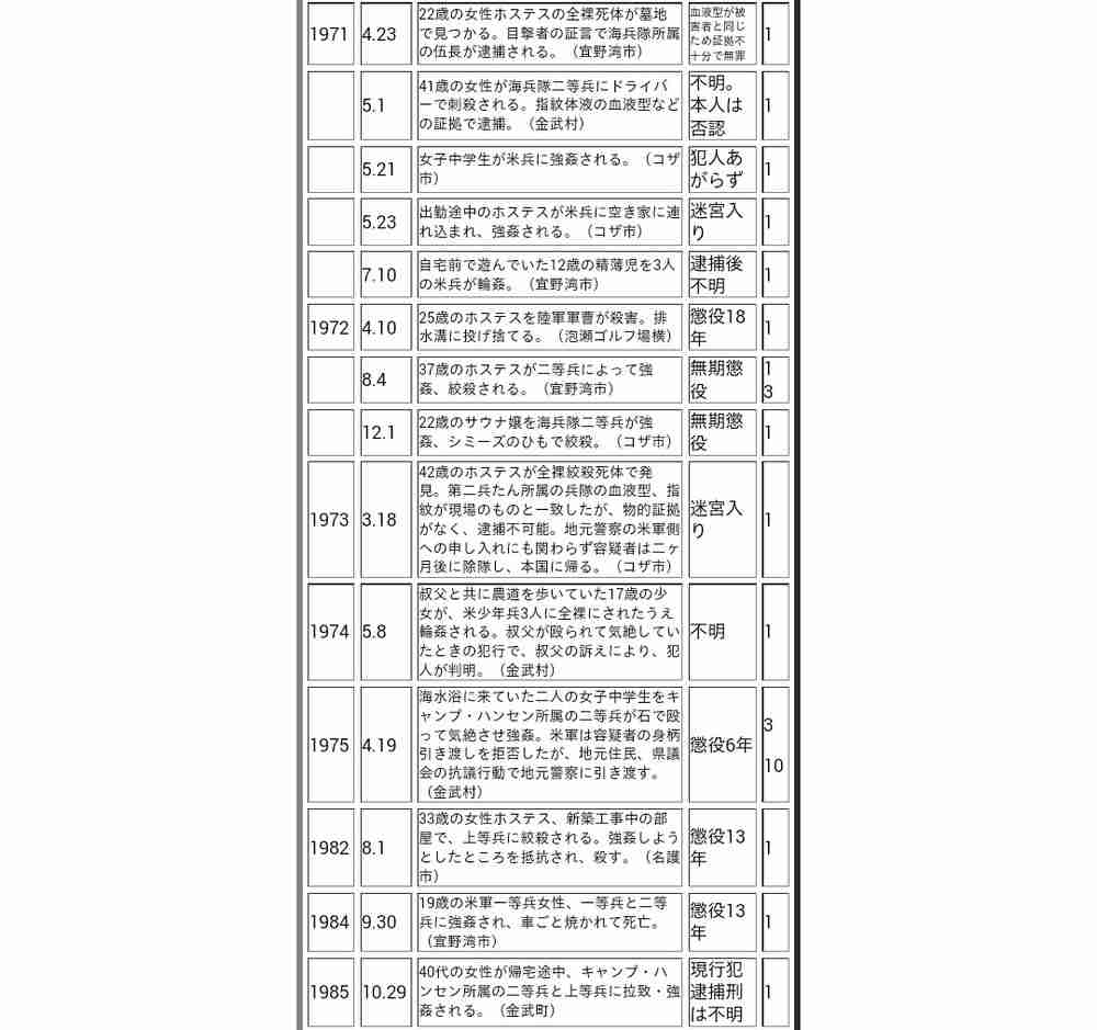 沖縄・うるま市で20歳女性不明 公開捜査