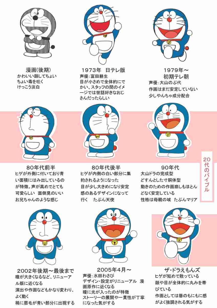 芸能人のデビュー当時の画像を貼るトピ