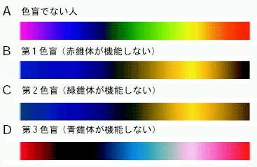 色盲の人が周りにいる人いますか？
