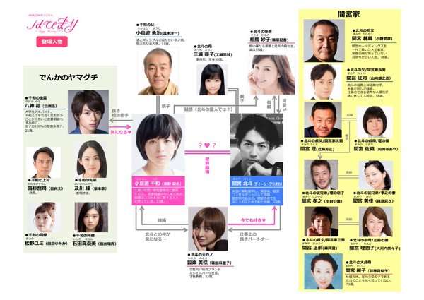 44歳藤原紀香が結婚後初ドラマ…55歳美貌の秘書役