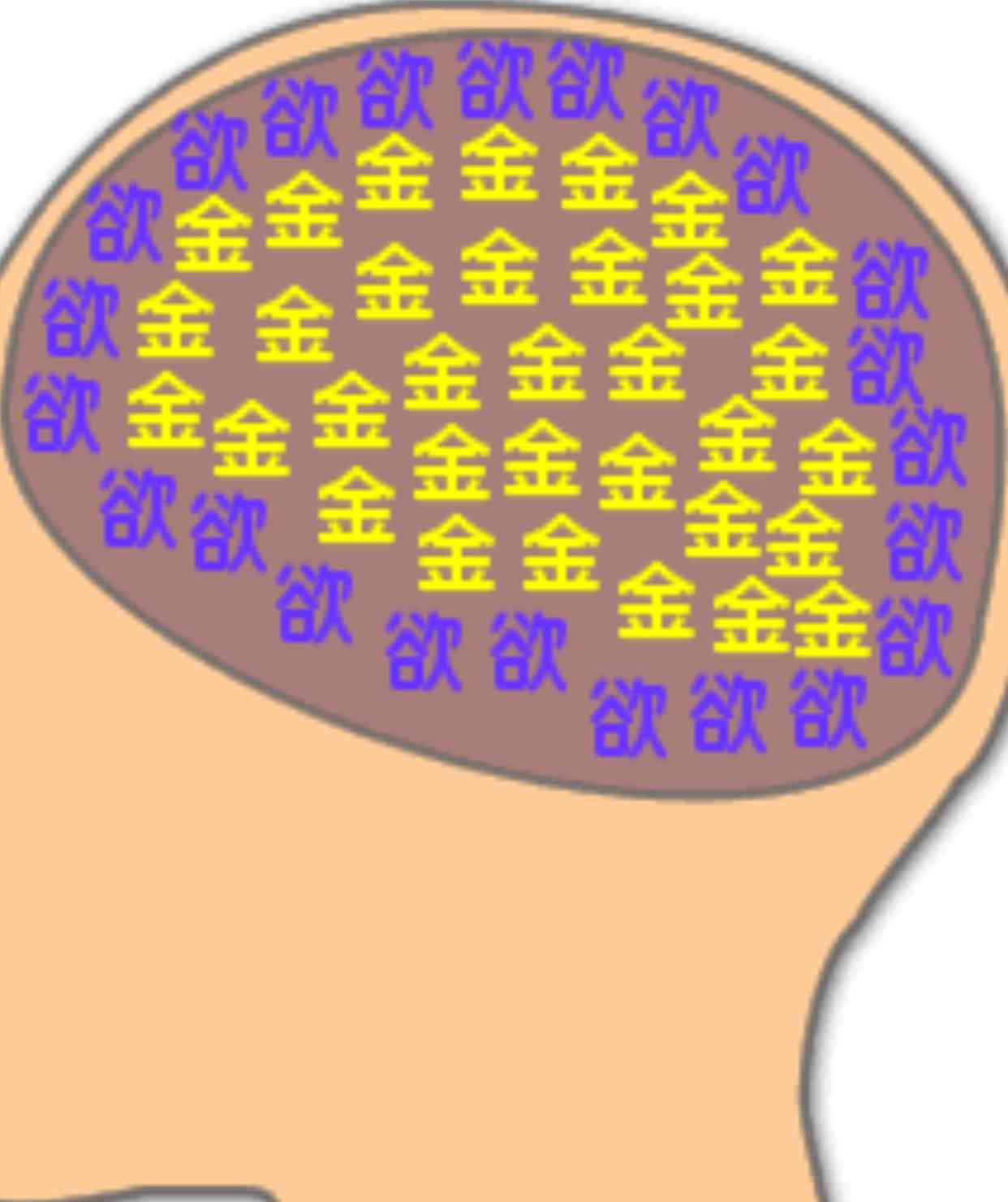自分の中の欲求の割合は？