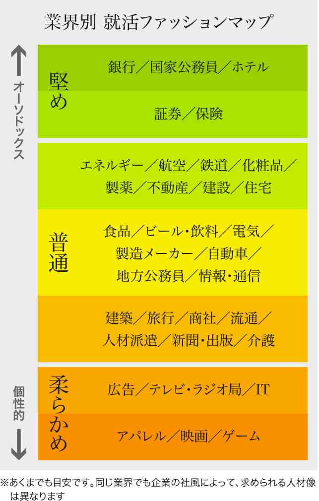 年収1000万円以上の人