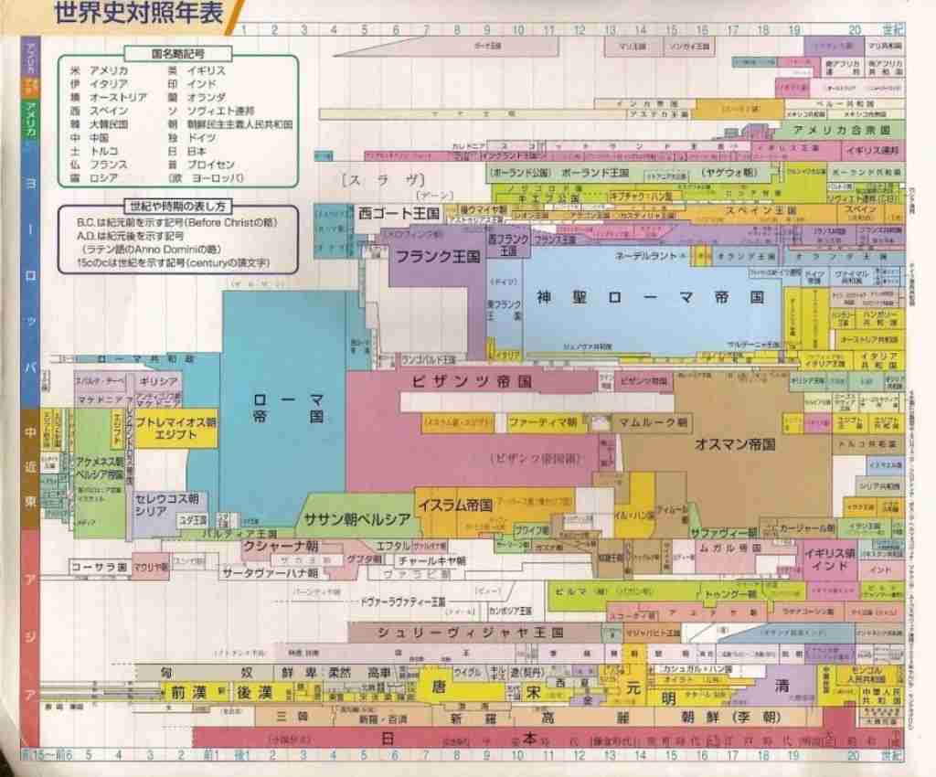 日本が世界に誇れることは何だと思いますか？