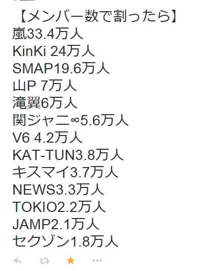 今、芸能界で一番イケメンなのは誰？