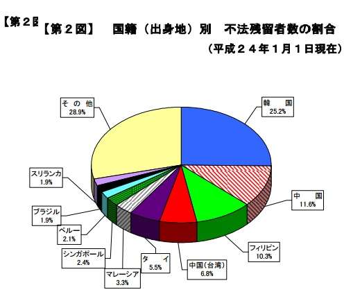 日本は本当に世界で人気があるのでしょうか?