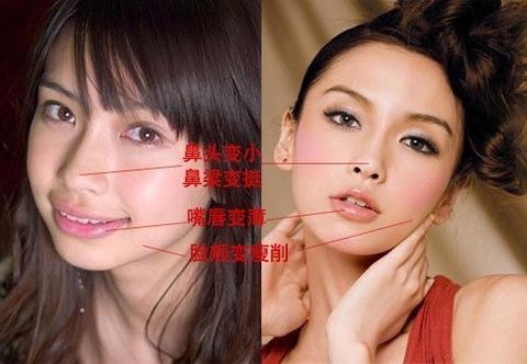 憧れの女優またはモデル