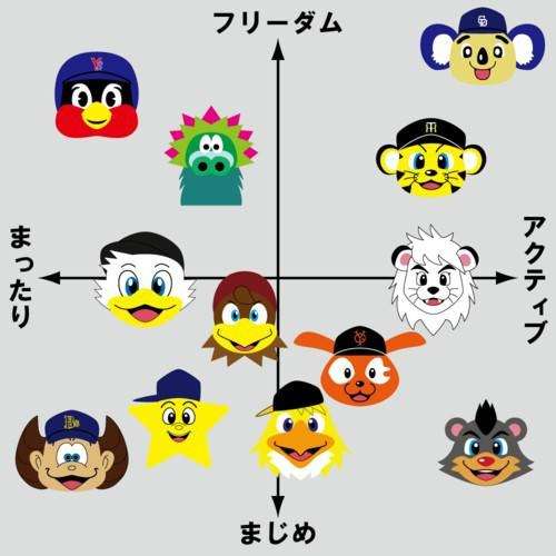 プロ野球マスコットキャラクター達のおもしろ画像