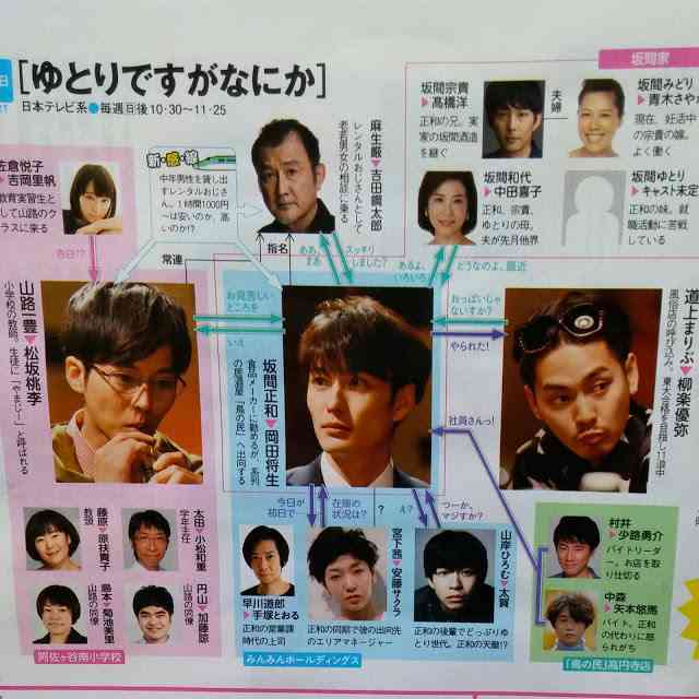 【実況・感想】ゆとりですがなにか3話