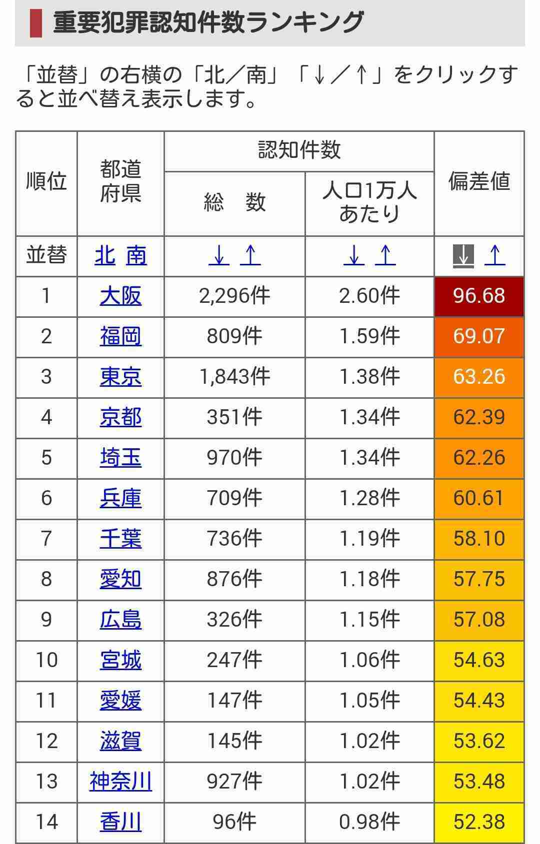 これ信じる?信じない?