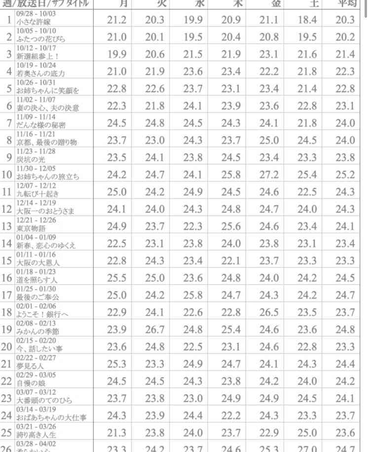 今週の「とと姉ちゃん」【常子、初任給をもらう】