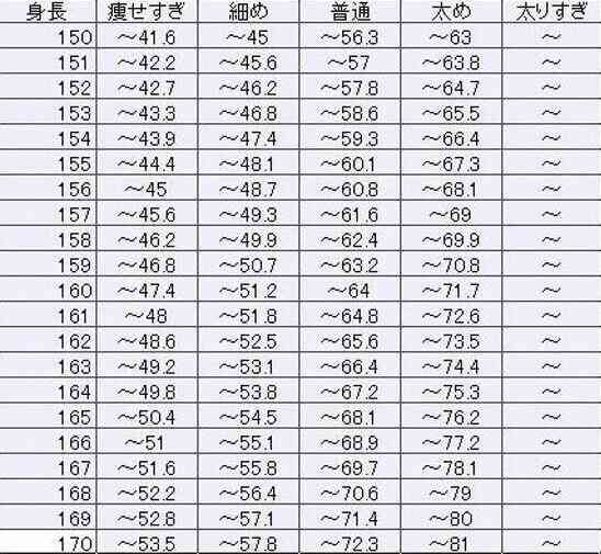 筋肉をつけずにダイエットするには?