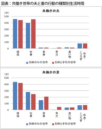 「結婚しなくてもいい」が首都圏で3割超　数字で見る東京の未婚率