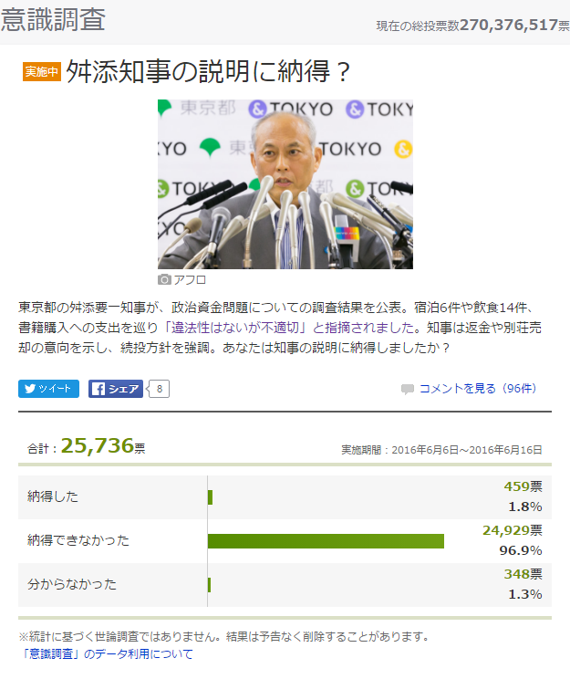 舛添要一都知事が続投表明へ 夕方に会見、政治資金流用疑惑の調査結果公表